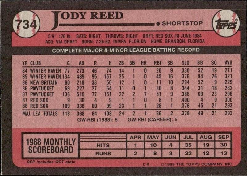 1989 Topps Jody Reed #734 baseball trading card back