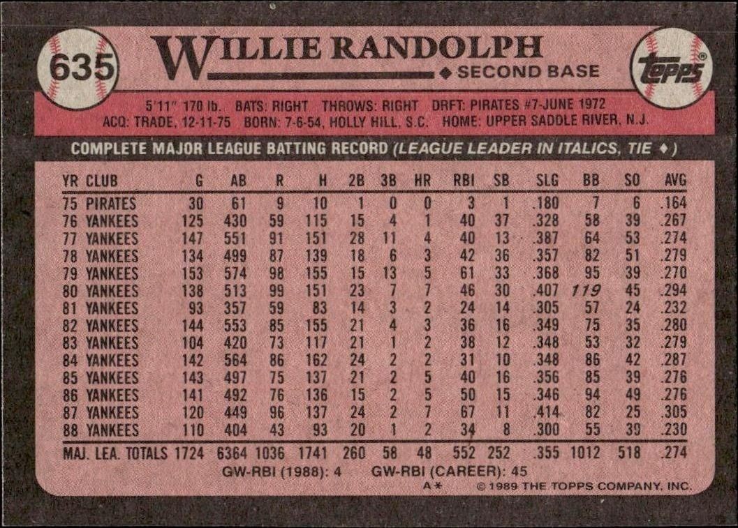1989 Topps Willie Randolph #635 baseball trading card back