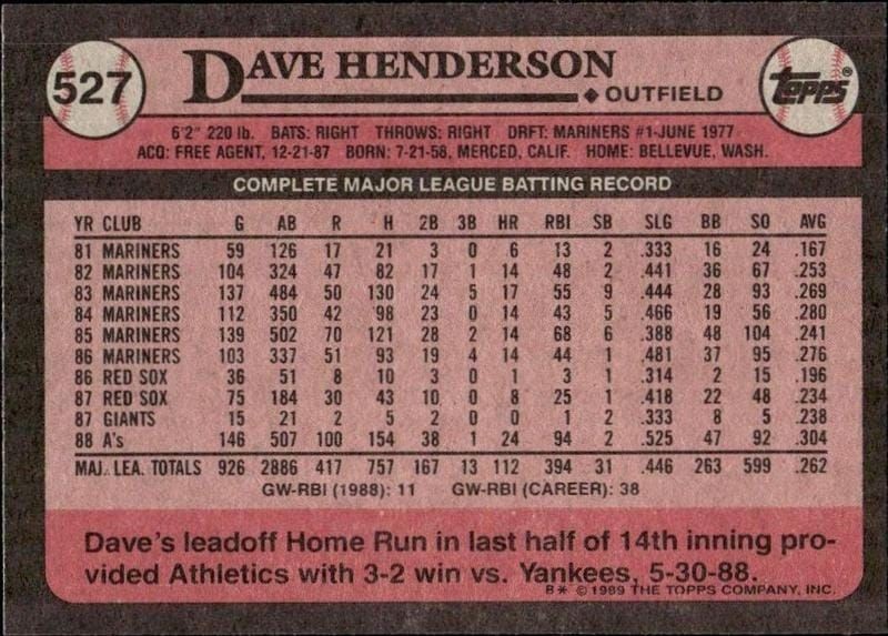 1989 Topps Dave Henderson #527 baseball trading card back