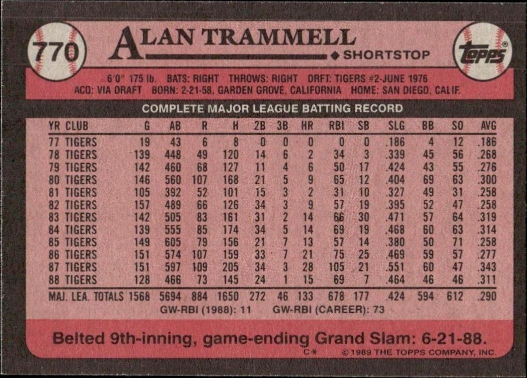 1989 Topps Alan Trammell #770 baseball trading card back