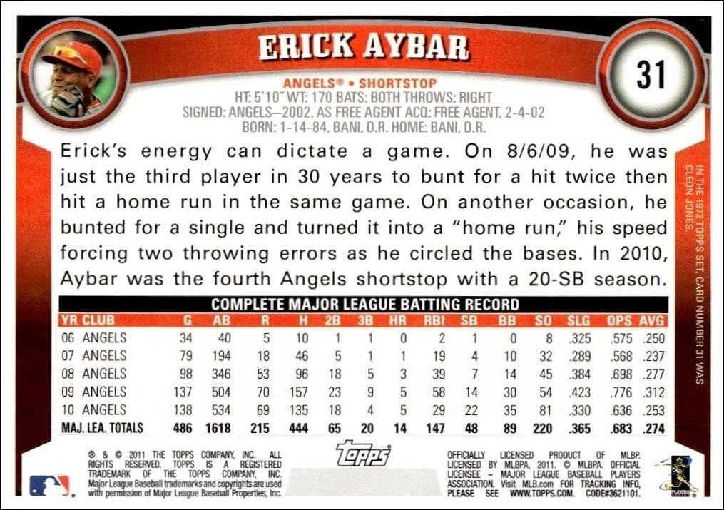 2011 Topps Erick Aybar #31 baseball trading card back