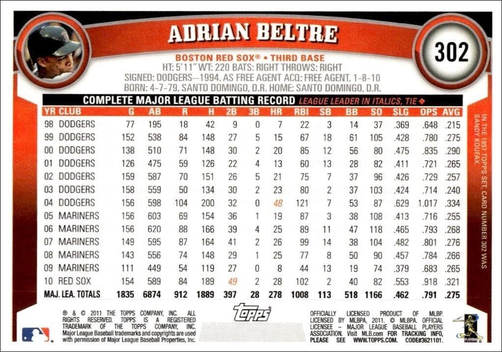 2011 Topps Adrian Beltre #302 baseball trading card back