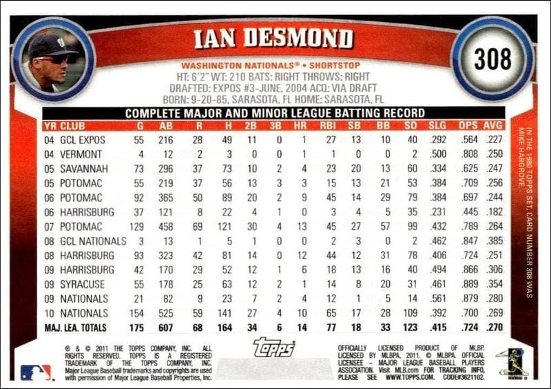 2011 Topps Ian Desmond #308 baseball trading card back