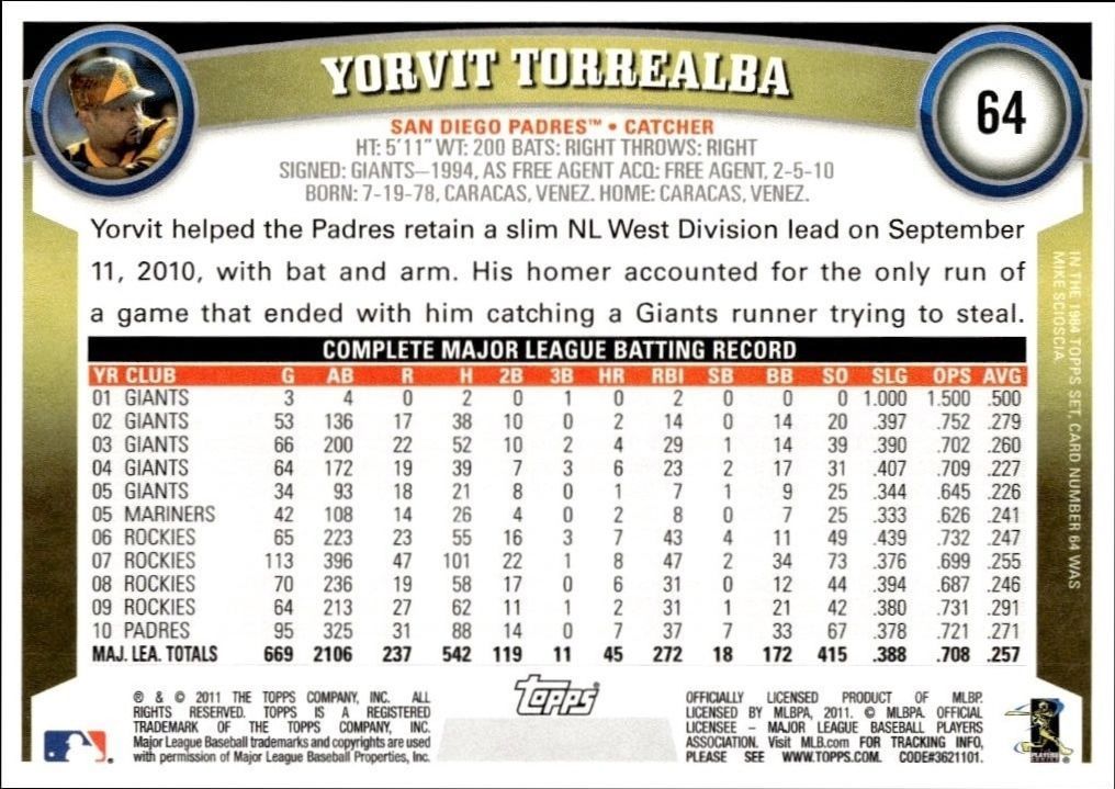 2011 Topps Yorvit Torrealba #64 baseball trading card back