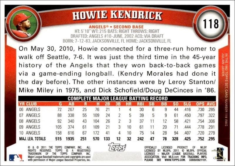 2011 Topps Howie Kendrick #118 baseball trading card back