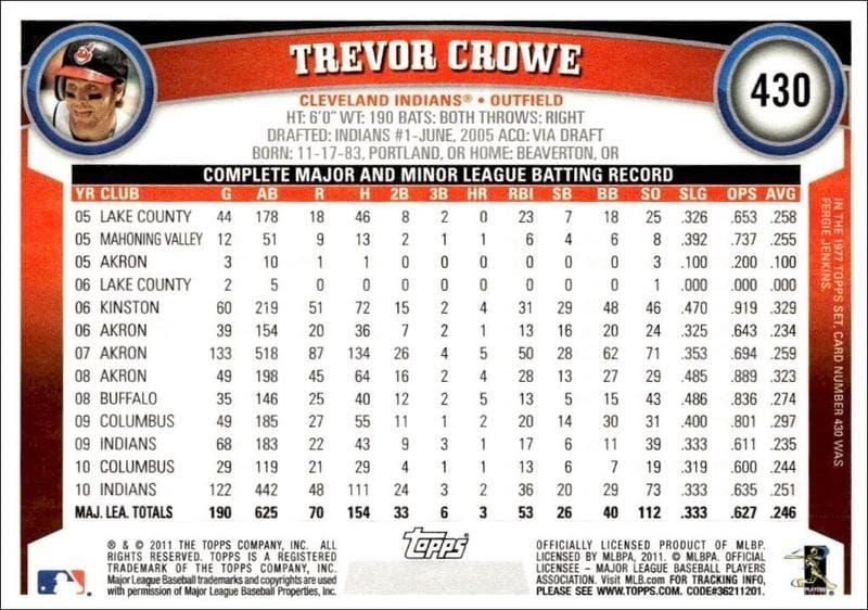 2011 Topps Series 2 Trevor Crowe #430 baseball trading card back
