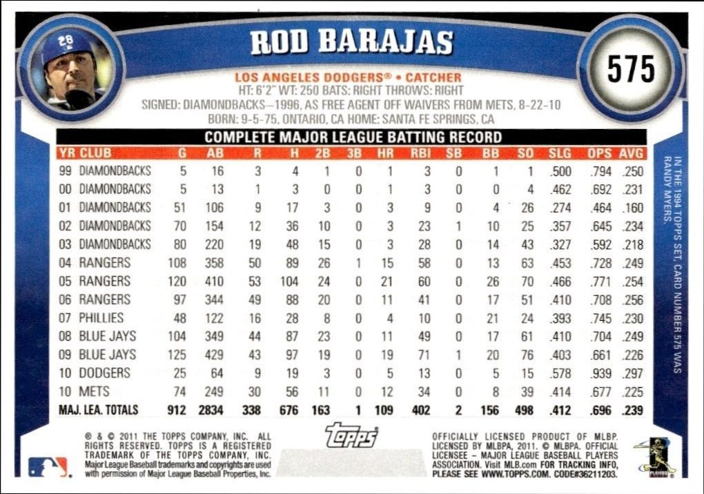 2011 Topps Series 2 Rod Barajas #575 baseball trading card back
