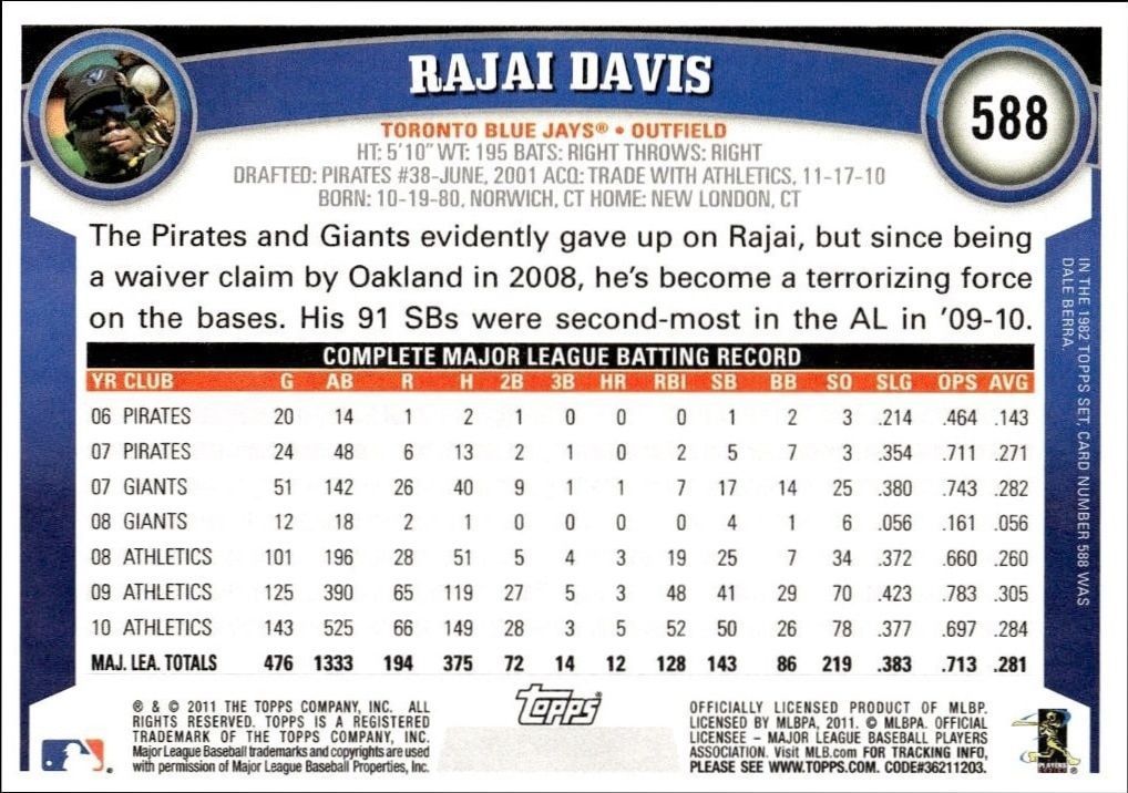 2011 Topps Series 2 Rajai Davis #588 baseball trading card back