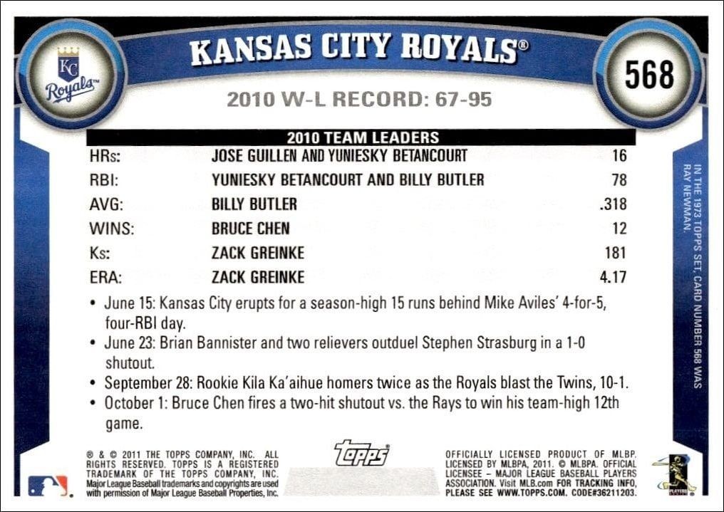 2011 Topps Series 2 Kansas City Royals #568 baseball trading card back