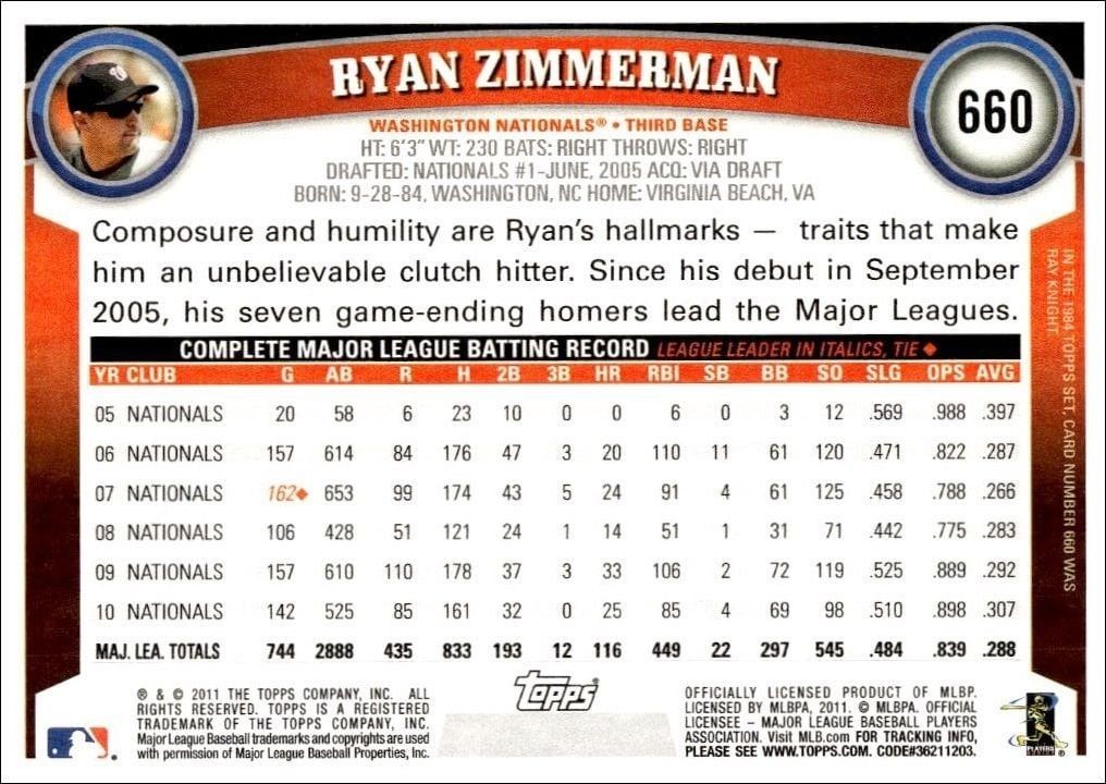 2011 Topps Series 2 Ryan Zimmerman #660 baseball trading card back