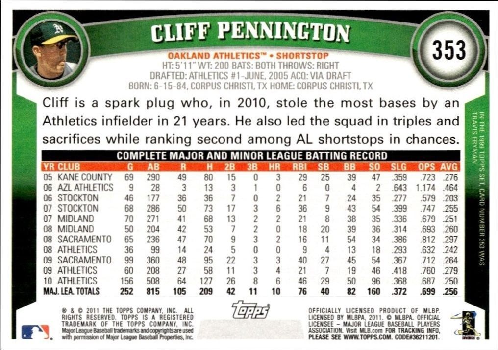 2011 Topps Series 2 Cliff Pennington #353 baseball trading card back