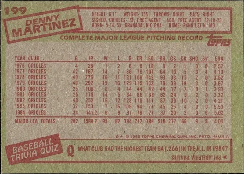 1985 Topps Denny Martinez #199 baseball trading card back