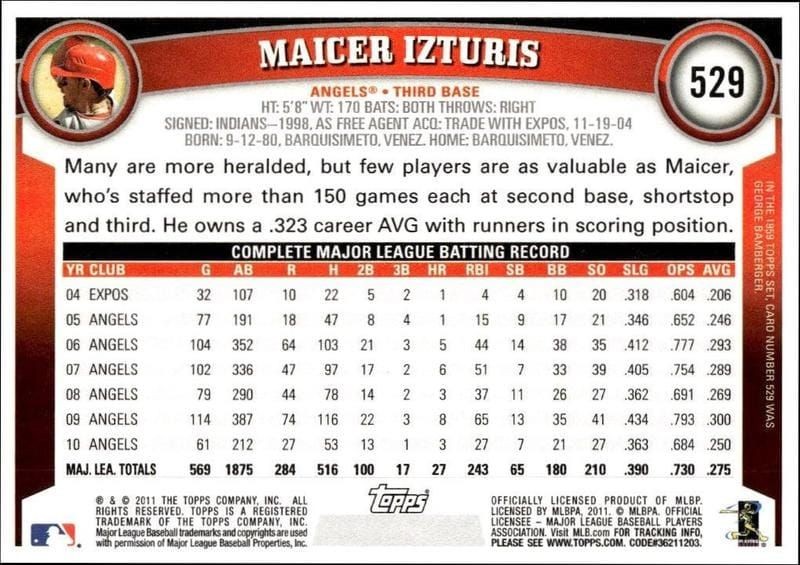 2011 Topps Series 2 Maicer Izturis #529 baseball trading card back