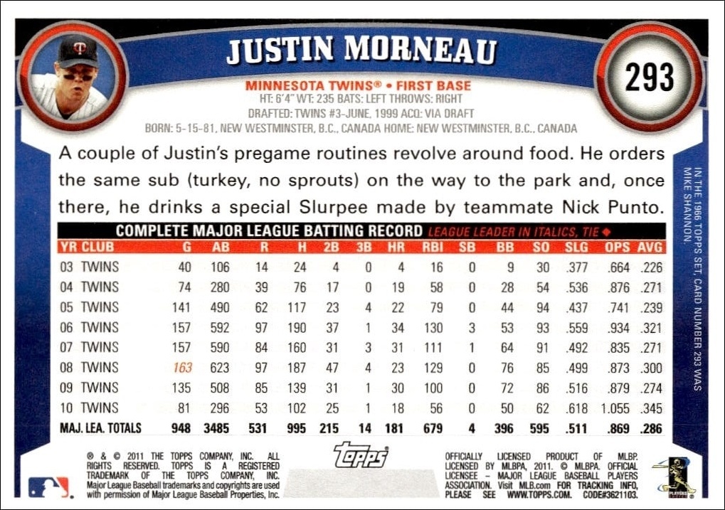 2011 Topps Justin Morneau #293 baseball trading card back