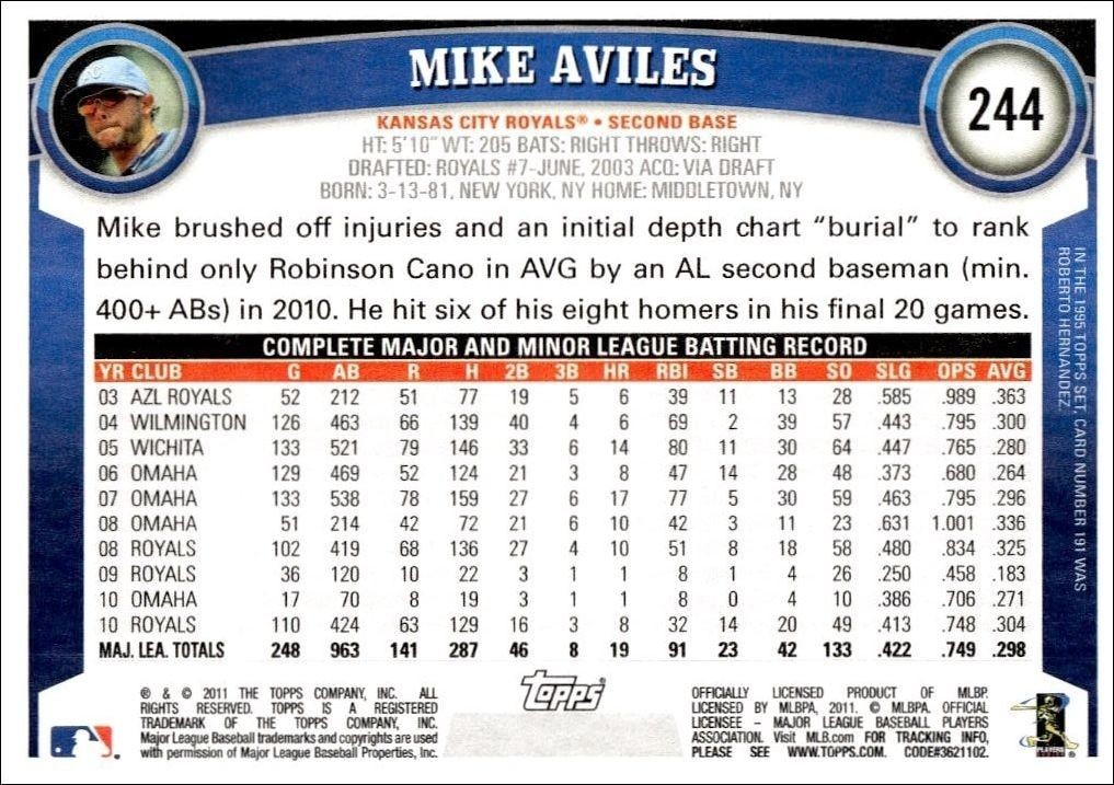 2011 Topps Mike Aviles #244 baseball trading card back
