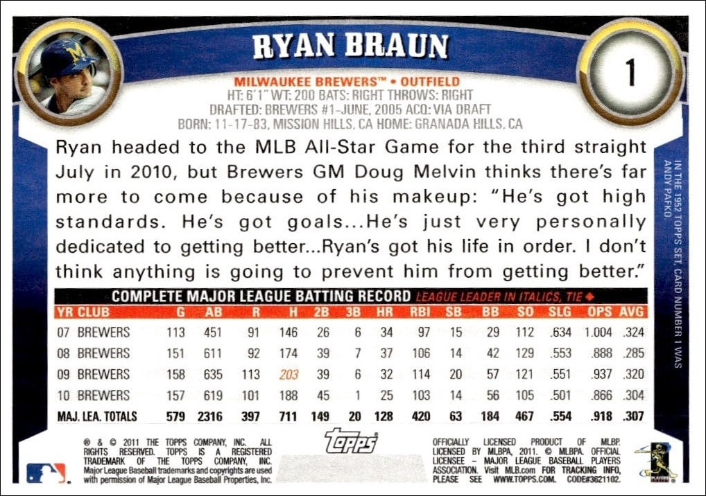 2011 Topps Ryan Braun #1 baseball trading card back
