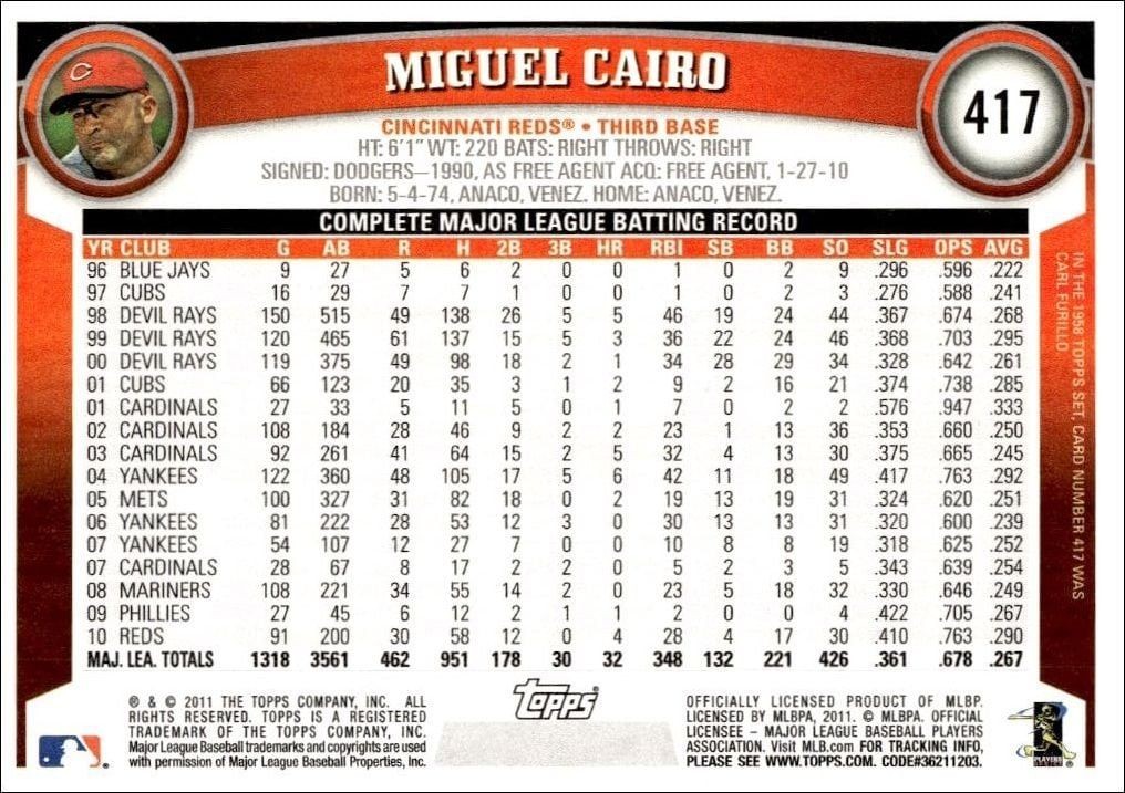 2011 Topps Series 2 Miguel Cairo #417 baseball trading card back