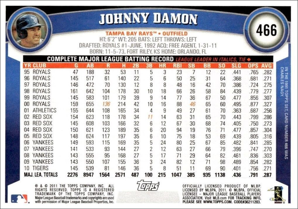 2011 Topps Series 2 Johnny Damon #466 baseball trading card back