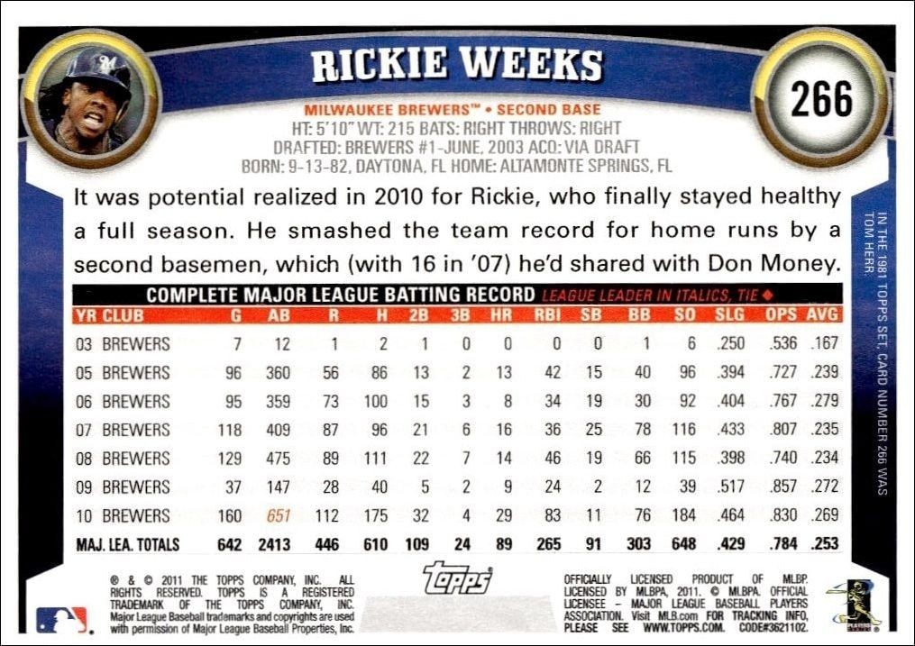 2011 Topps Rickie Weeks #266 baseball trading card back