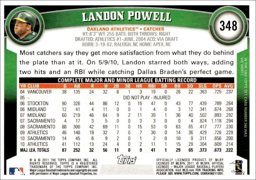 2011 Topps Series 2 Landon Powell #348 baseball trading card back