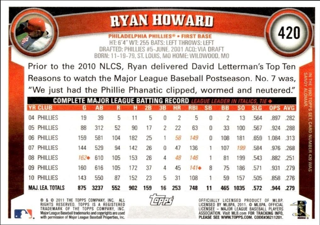 2011 Topps Series 2 Ryan Howard #420 baseball trading card back