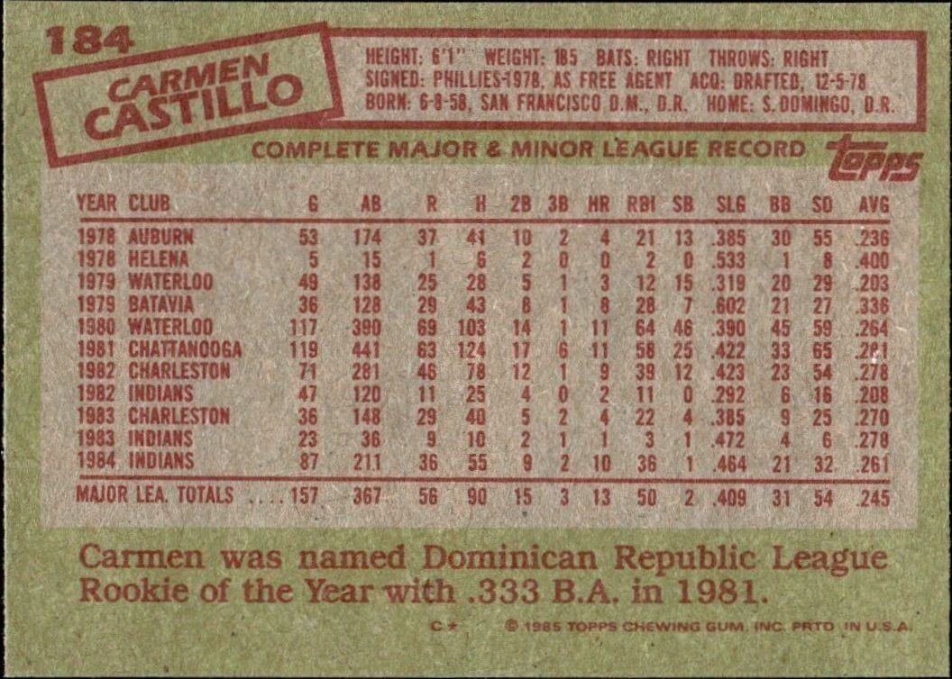 1985 Topps Carmen Castillo #184 baseball trading card back