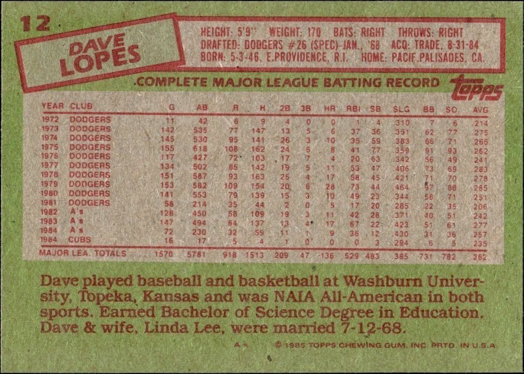 1985 Topps Dave Lopes #12 baseball trading card back