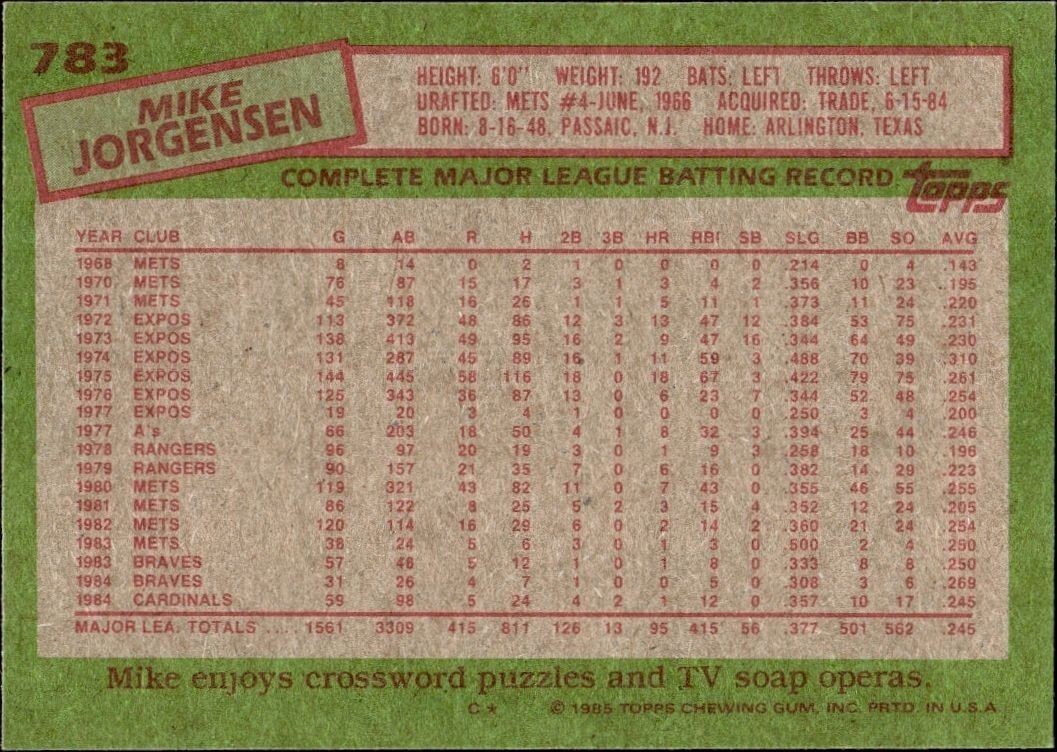 1985 Topps Mike Jorgensen #783 baseball trading card back