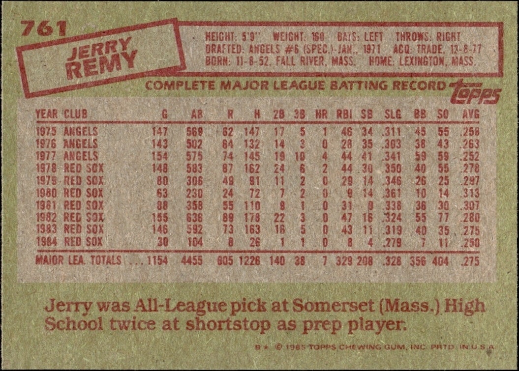 1985 Topps Jerry Remy #761 baseball trading card back