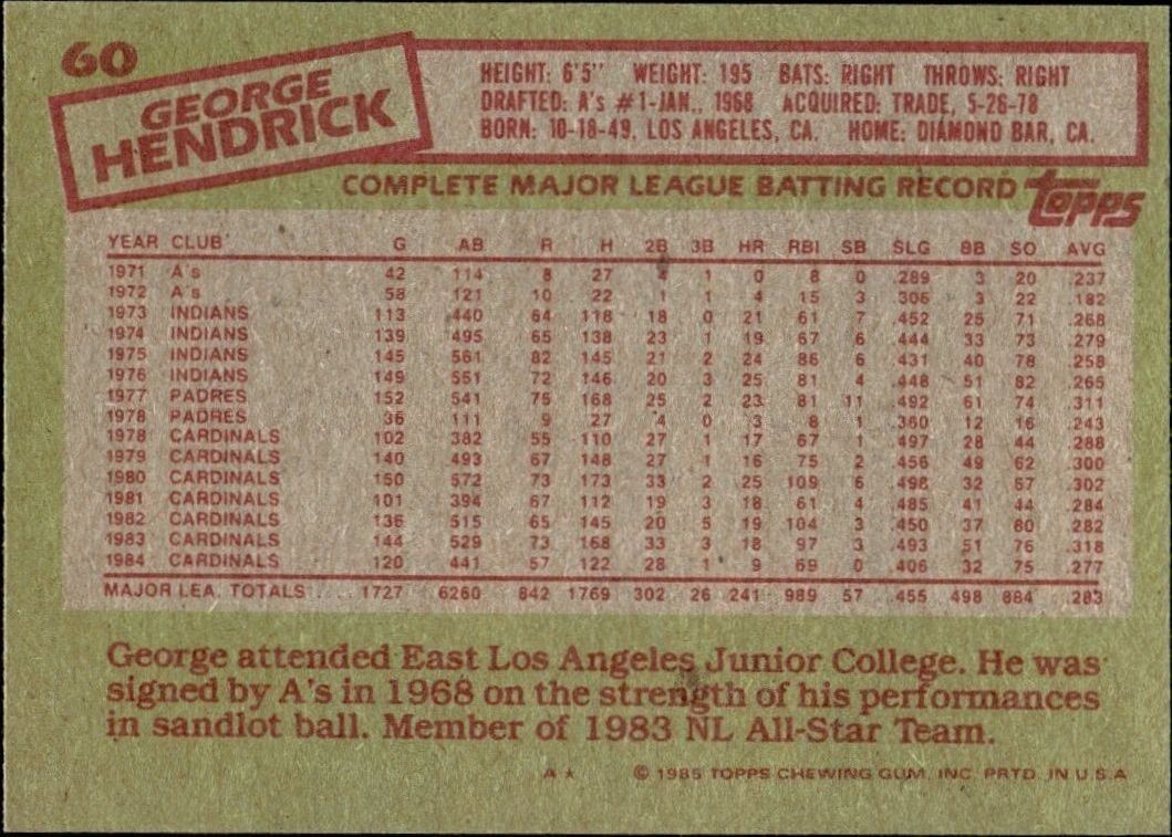 1985 Topps George Hendrick #60 baseball trading card back