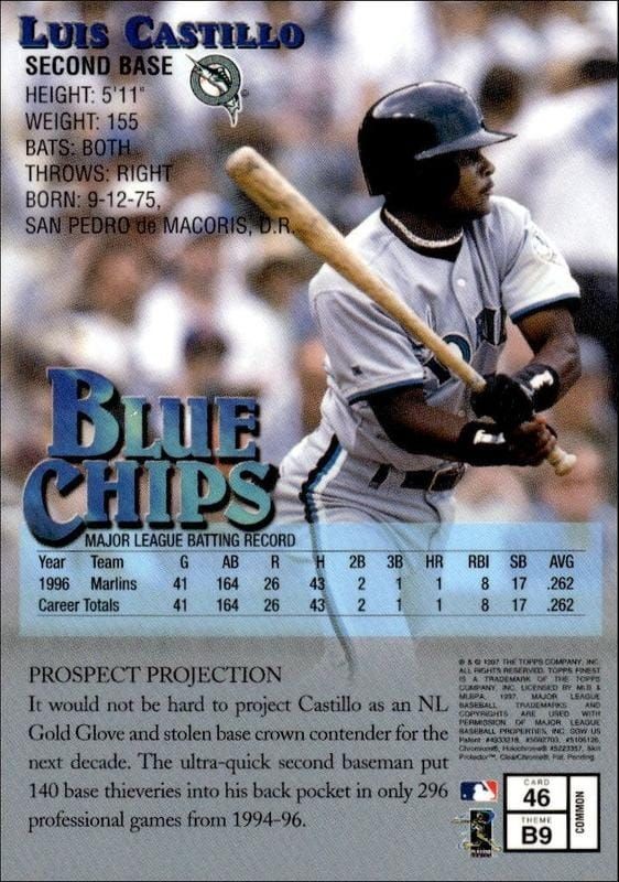 1997 Topps Finest Luis Castillo #46 baseball trading card back