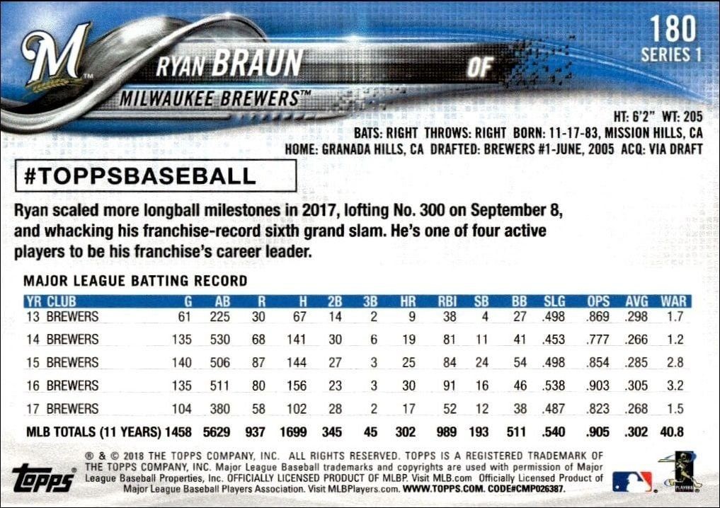 2018 Topps Ryan Braun #180 baseball trading card back