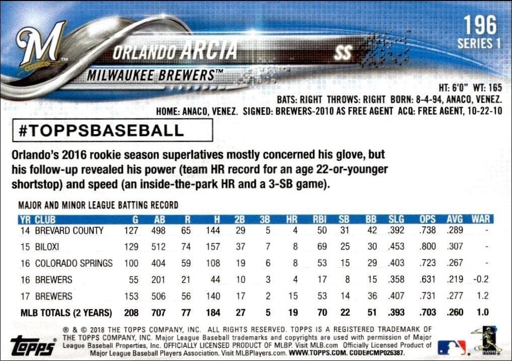 2018 Topps Orlando Arcia #196 baseball trading card back