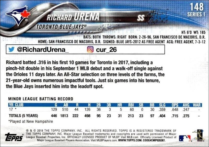 2018 Topps Richard Urena #148 baseball trading card back