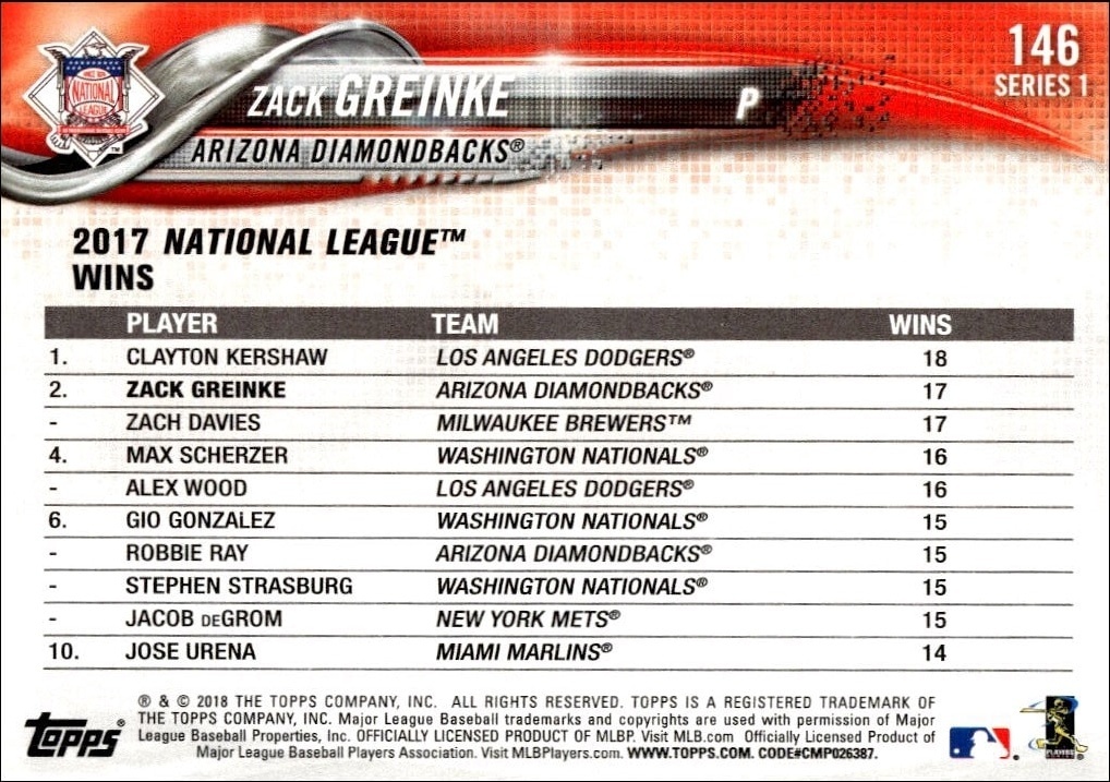 2018 Topps Zack Greinke #146 baseball trading card back