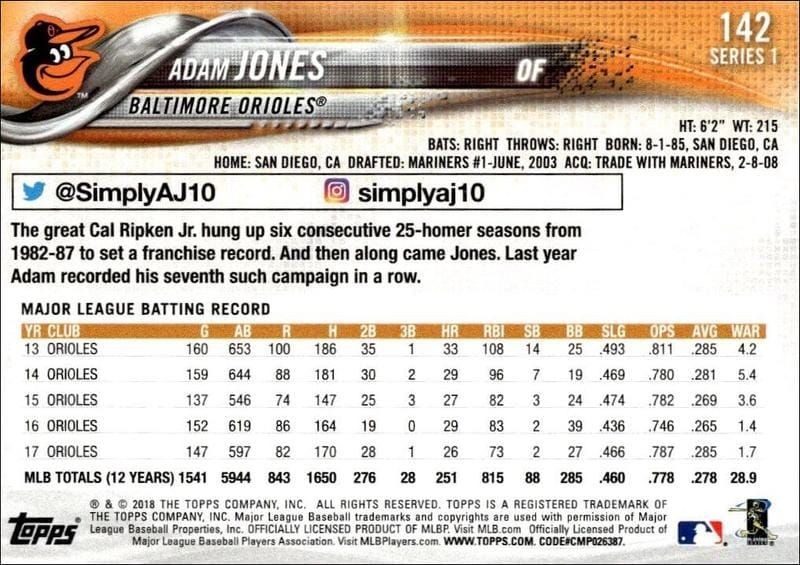 2018 Topps Adam Jones #138 baseball trading card back