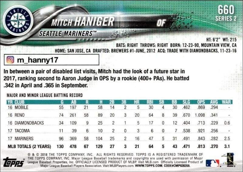 2018 Topps Series 2 Mitch Haniger #660 baseball trading card back