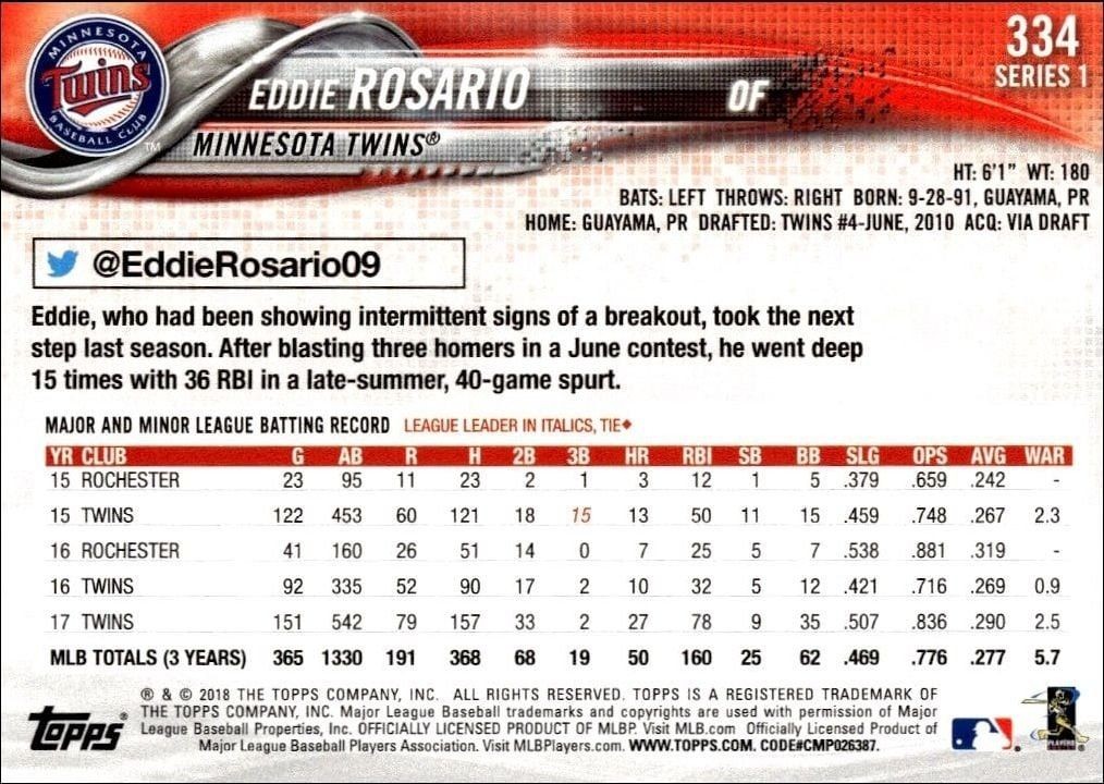 2018 Topps Eddie Rosario #334 baseball trading card back