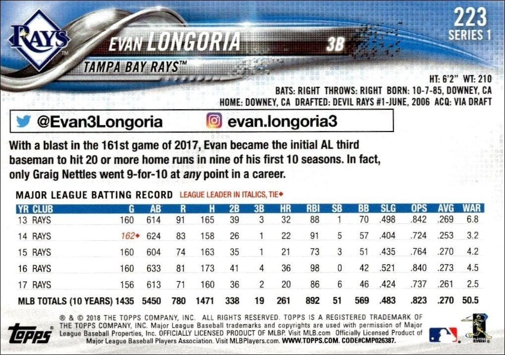 2018 Topps Evan Longoria #223 baseball trading card back