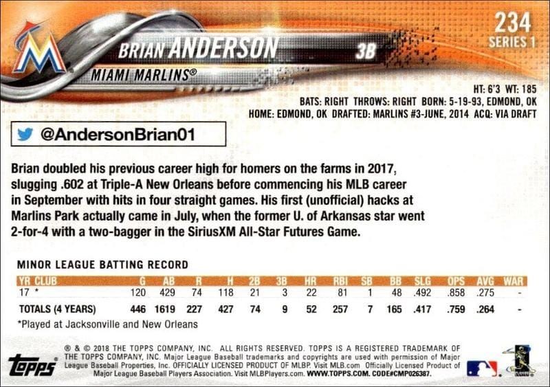 2018 Topps Brian Anderson #234 baseball trading card back