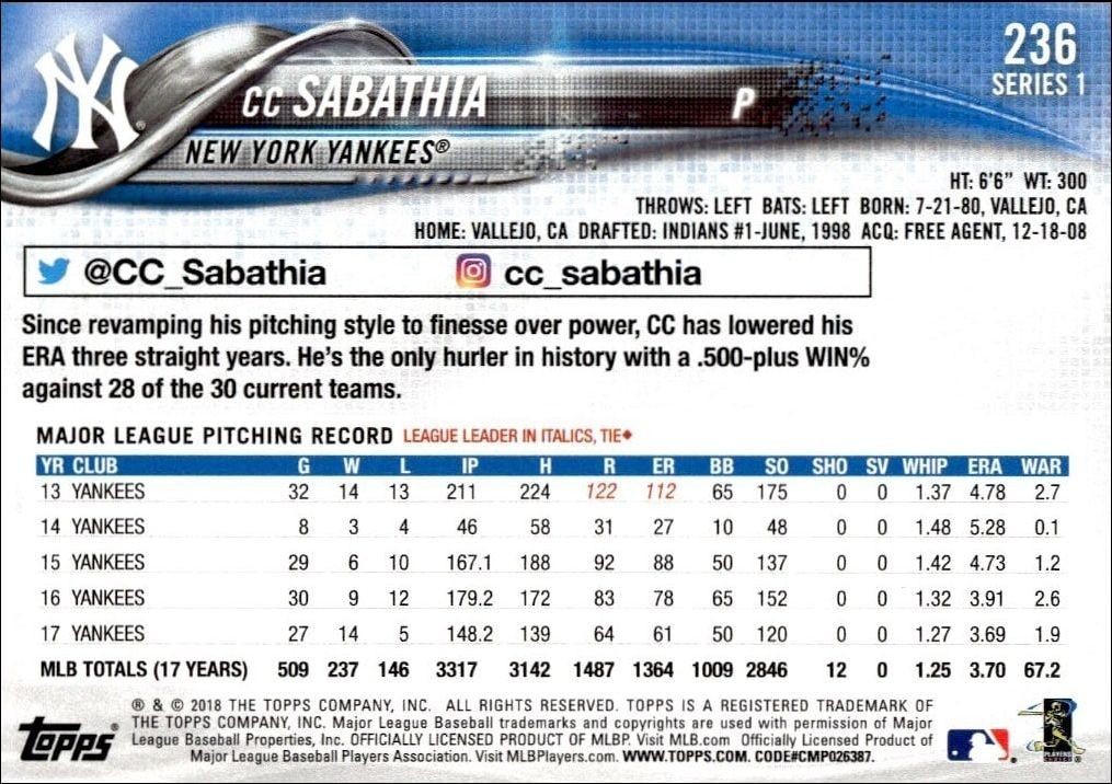 2018 Topps CC Sabathia #236 baseball trading card back