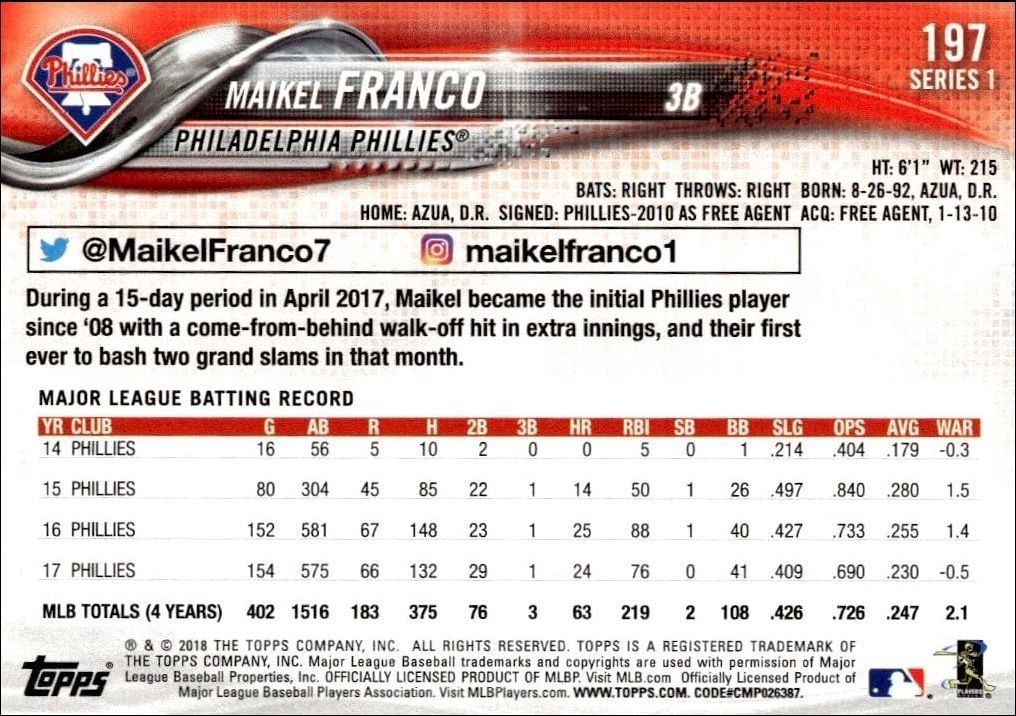 2018 Topps Maikel Franco #197 baseball trading card back