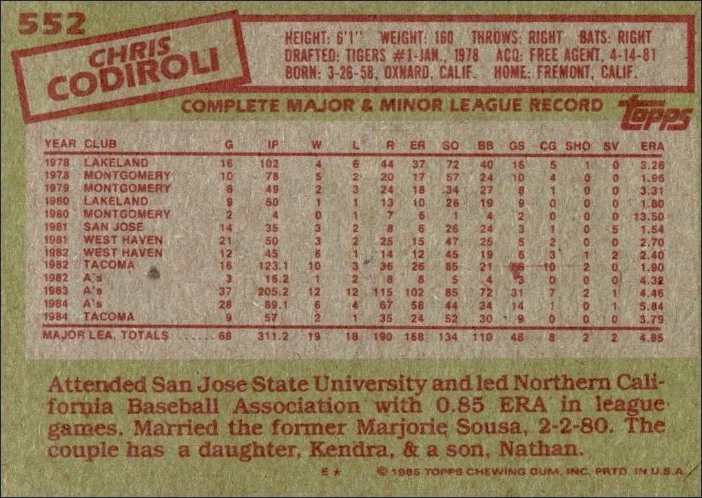 1985 Topps Chris Codiroli #552 baseball trading card back