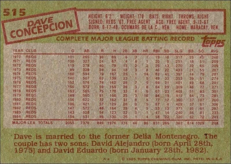 1985 Topps Dave Concepcion #515 baseball trading card back
