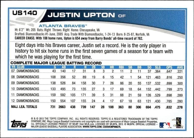 2013 Topps Update Justin Upton #US140 baseball trading card back