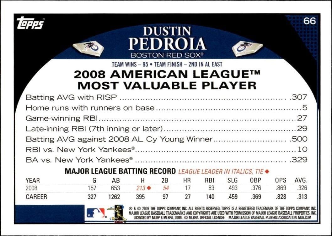 2009 Topps Dustin Pedroia #66 baseball trading card back
