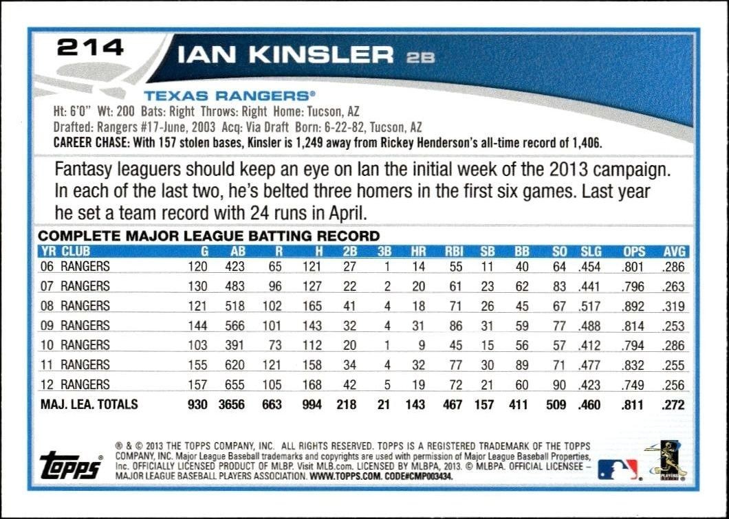 2013 Topps Opening Day Ian Kinsler #440 baseball trading card back