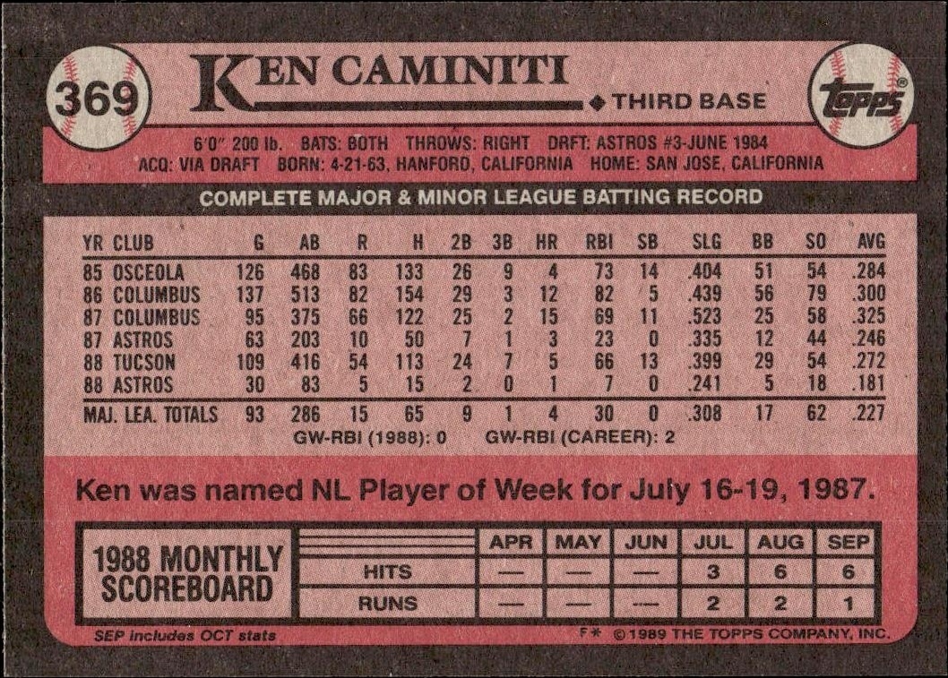 1989 Topps Ken Caminiti #369 baseball trading card back