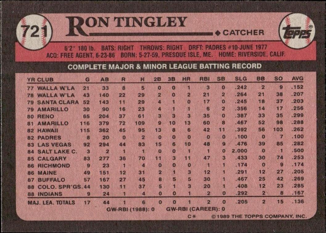 1989 Topps Ron Tingley #721 baseball trading card back