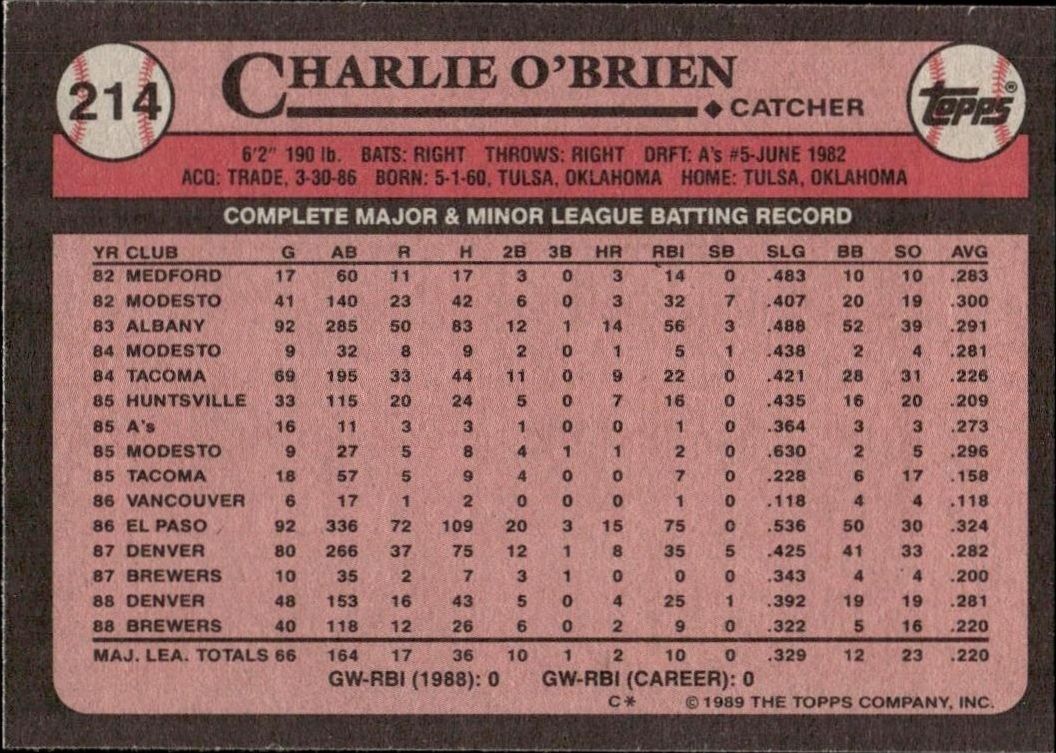 1989 Topps Charlie O'Brien #214 baseball trading card back